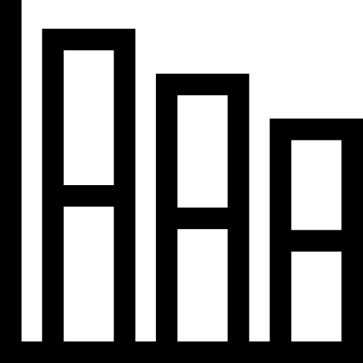 Bar chart